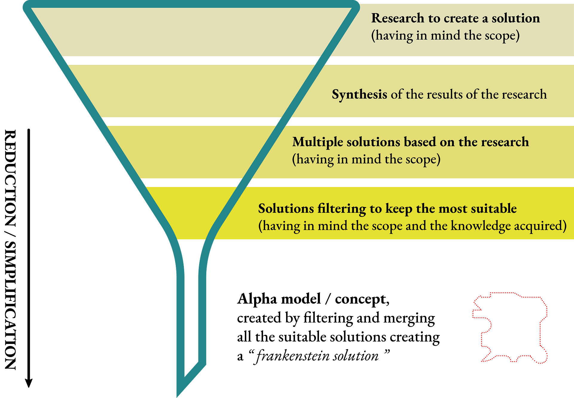 literature review on sieve analysis